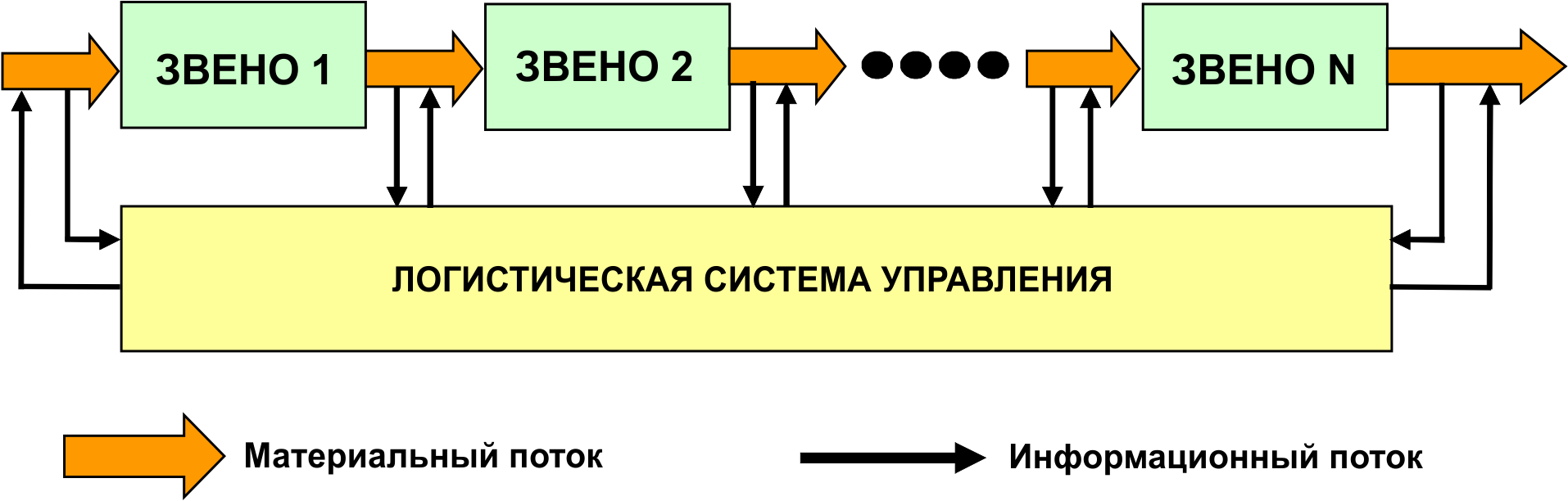 Дайте бизнесу логистику, и он перевернет мир